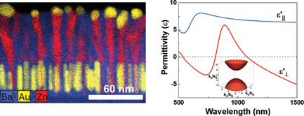 image for SAOT papre