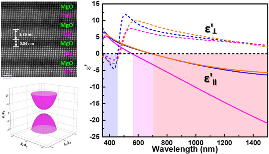 image for paper ETMM