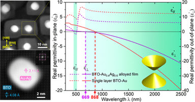 image for paper SBMH
