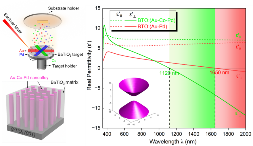 imgae for paper MACP