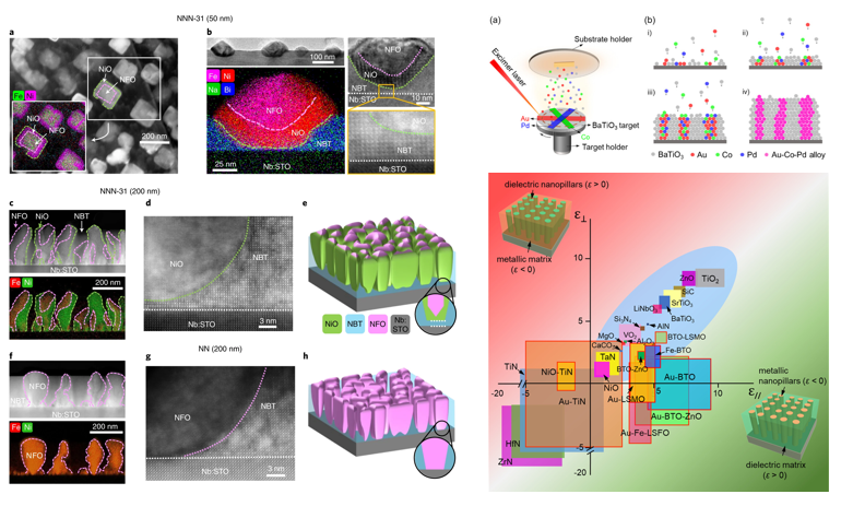 rearch field 1 image