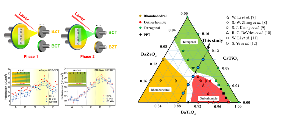 rearch field 1 image