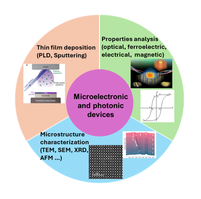 rearch field 1 image